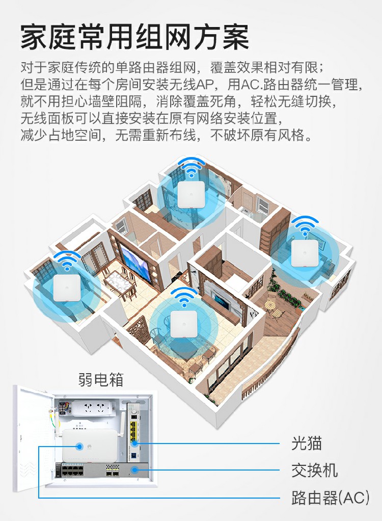 華為無線ap面板