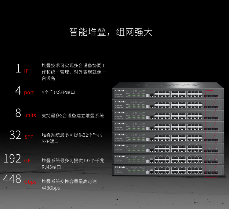 TP-LINK 24口全千兆堆疊式三層網管交換機