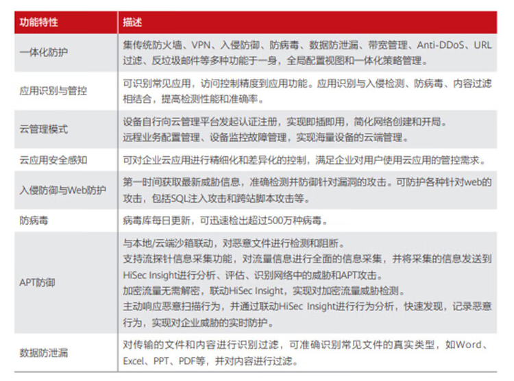 華為 USG6106E-AC 企業(yè)級(jí)防火墻