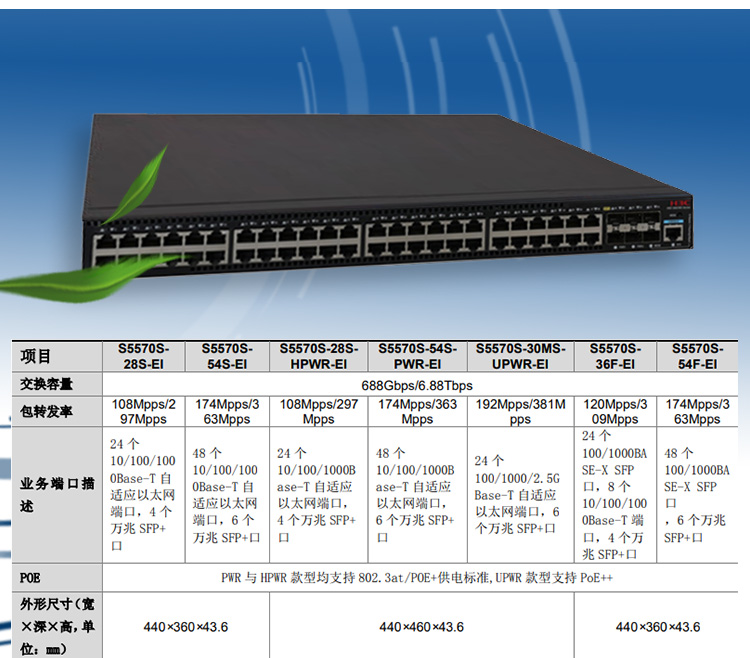 S5570S-54S-EI_03