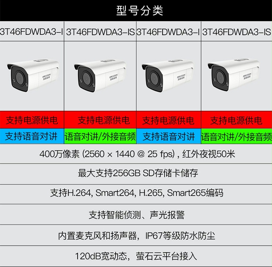 ?？低?00萬(wàn)聲光報(bào)警警戒攝像機(jī)