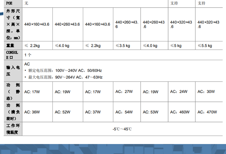 華三 54口企業(yè)級(jí)網(wǎng)管交換機(jī)