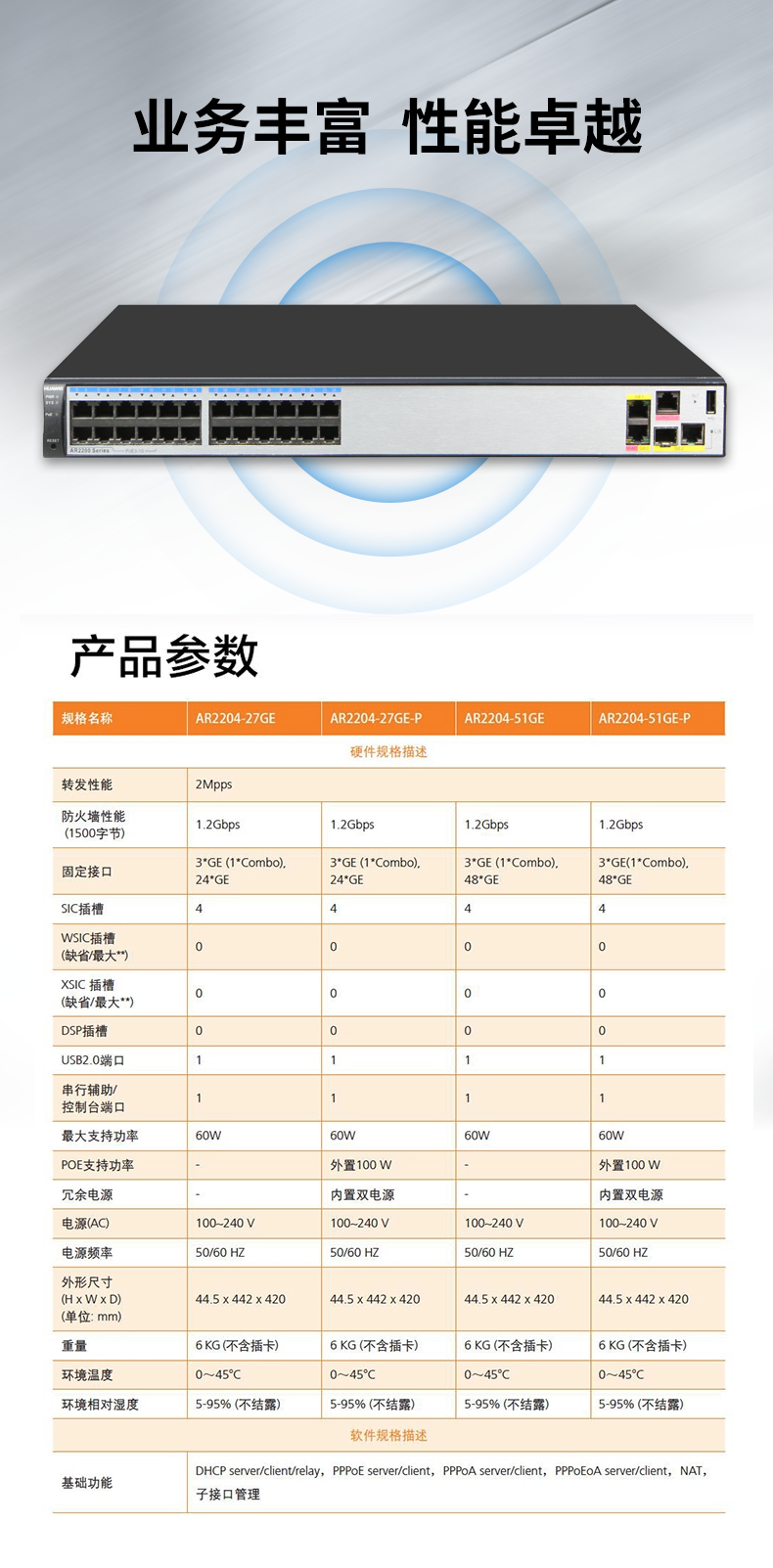 華為 AR2204-27GE-P 企業(yè)級全千兆路由器