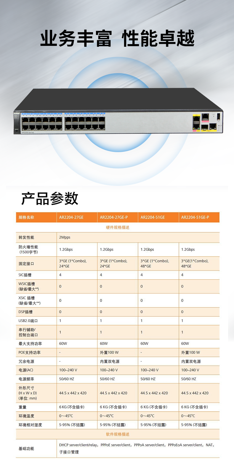 華為 AR2204-27GE 全千兆企業(yè)級路由器