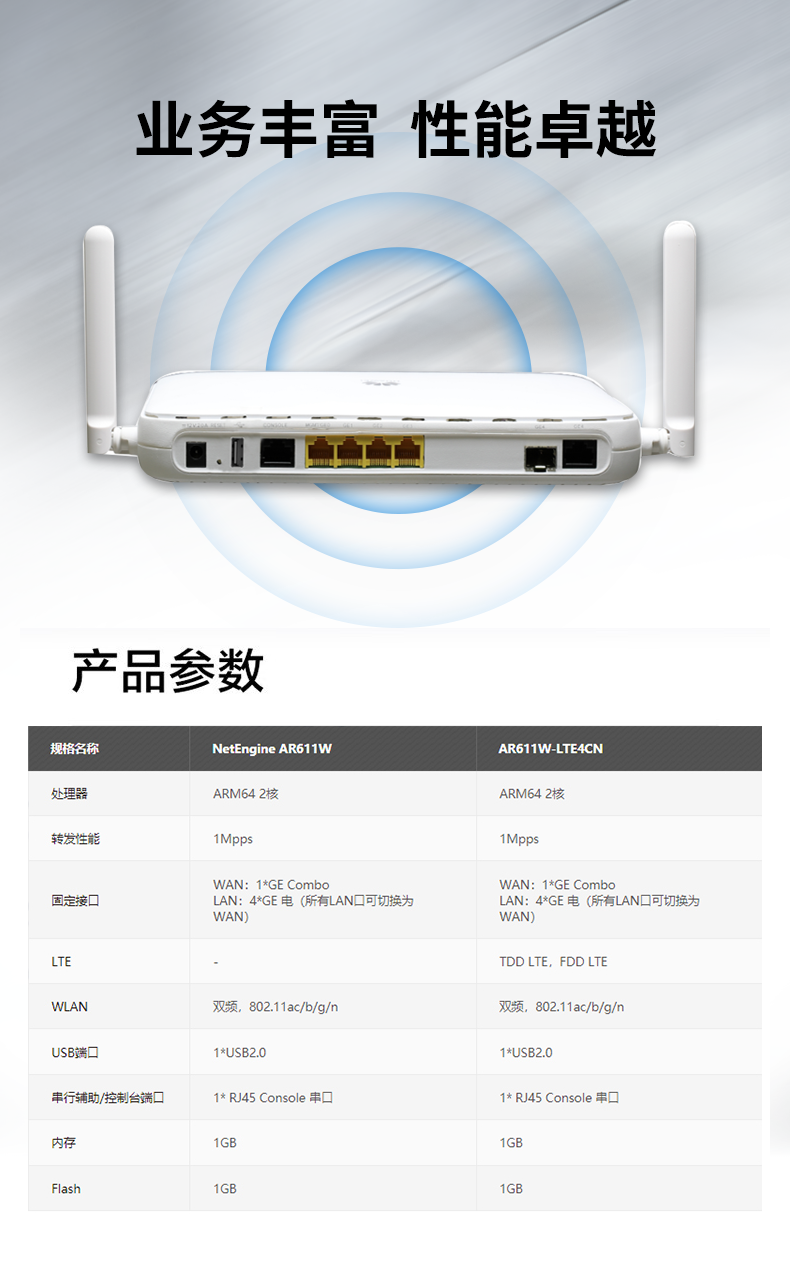 華為 AR611W 企業(yè)級千兆路由器