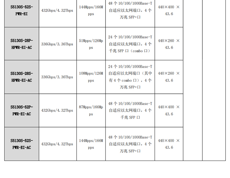 S5130S-52S-PWR-EI_04