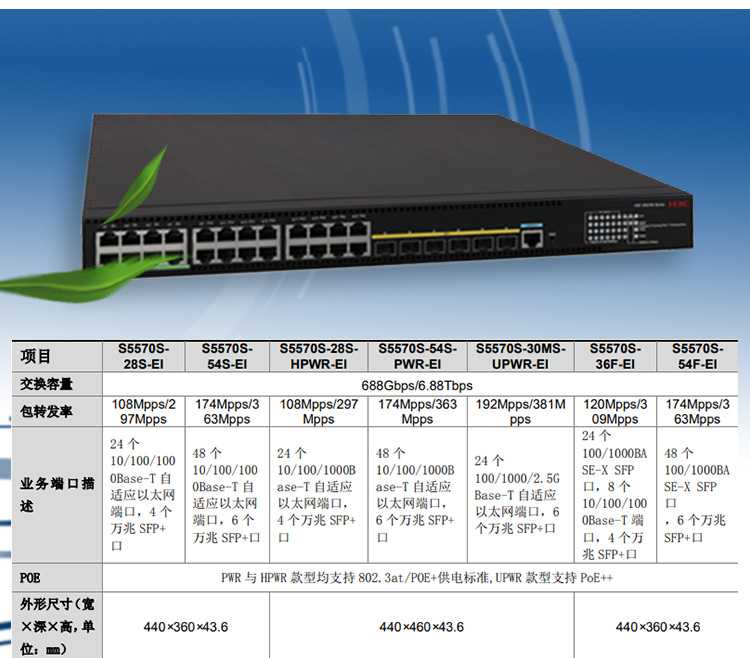 S5570S-30MS-UPWR-EI_03