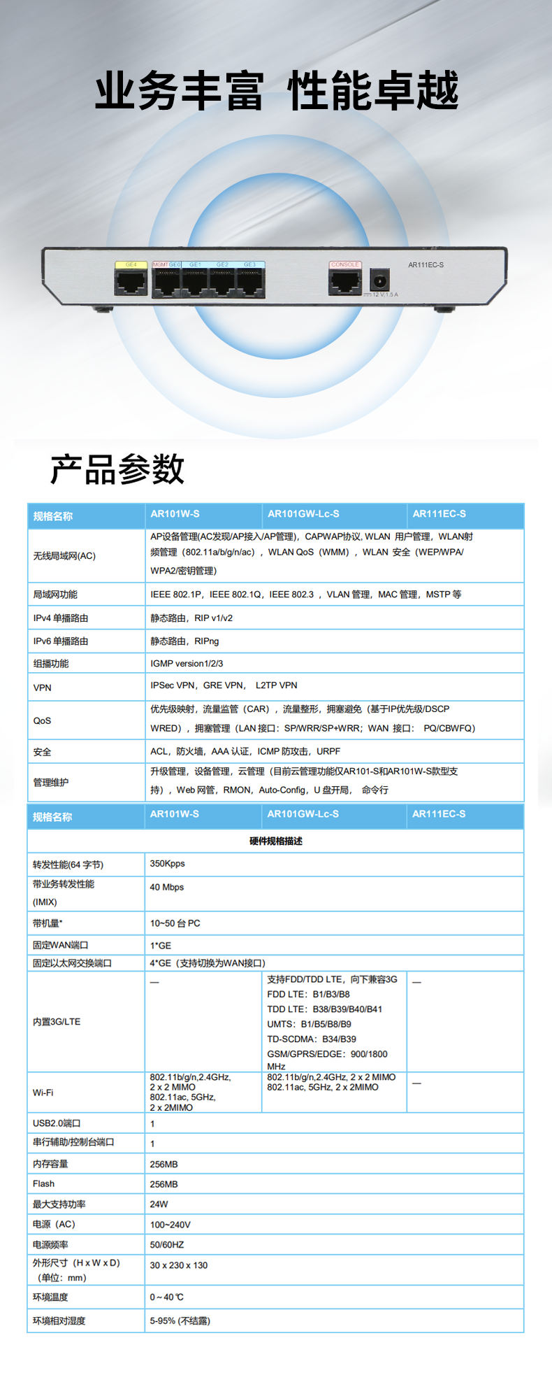 華為 AR111EC-S 企業(yè)級千兆核心路由器