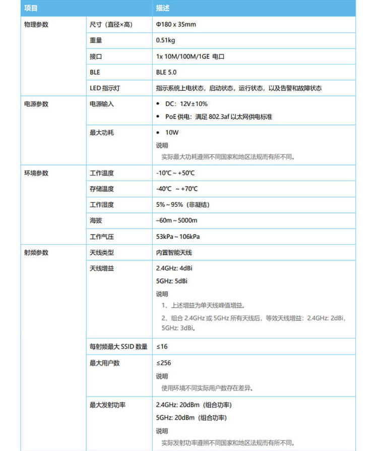 華為 AP363 企業(yè)級(jí)無(wú)線AP接入點(diǎn)