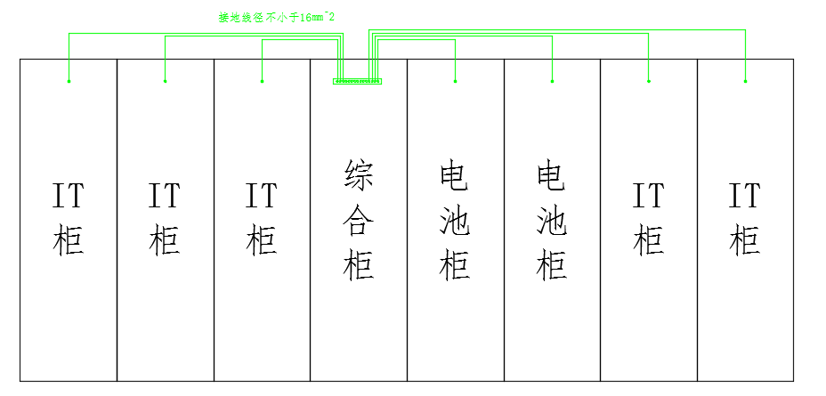 機(jī)柜系統(tǒng)等電位鏈接示意圖